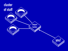 Architectural diagram of the typical Teleport deployment.